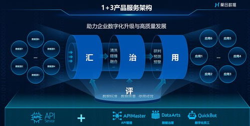 聚合數(shù)據(jù)十二載 踐行數(shù)字技術發(fā)展，引領數(shù)據(jù)服務新篇章