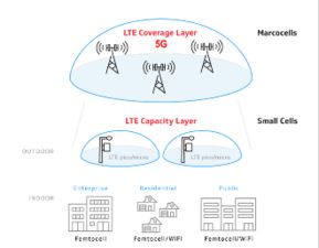 數(shù)碼視訊 賦能廣電5G一張網(wǎng)建設，數(shù)字技術服務引領新篇章