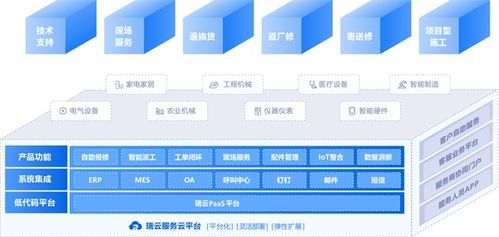 醫(yī)療設(shè)備售后需求增長(zhǎng)，瑞云服務(wù)云以數(shù)字技術(shù)助力企業(yè)服務(wù)轉(zhuǎn)型